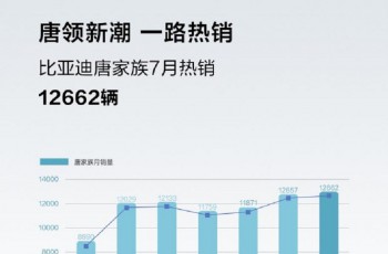 比亚迪